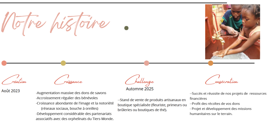 Histoire de l'association Abricto-Piment
